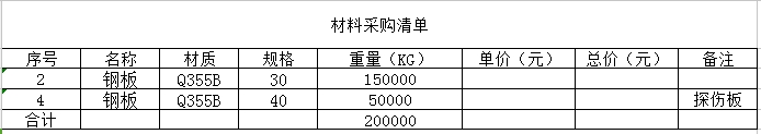 7月2日：魯山項目材料招標